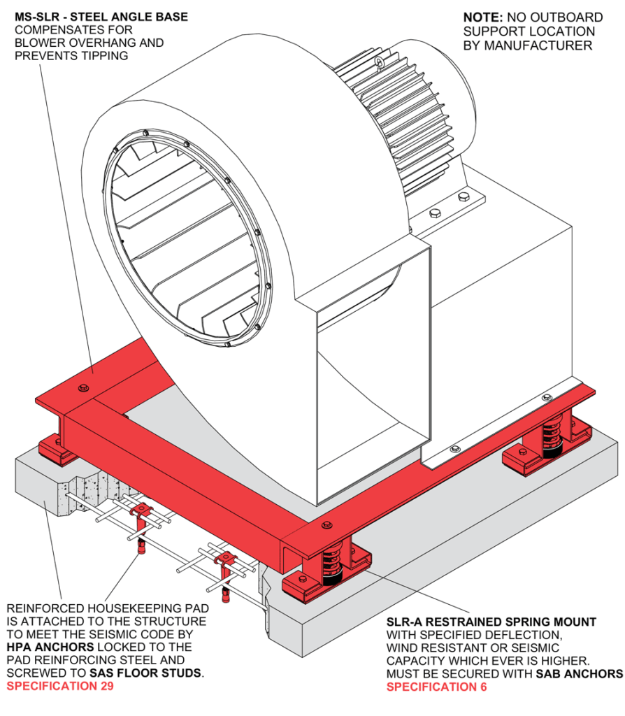 Direct Drive Blower – Mason Industries