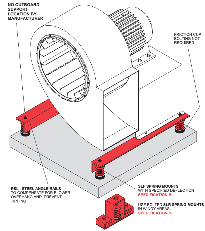 Direct Drive Blower – Mason Industries