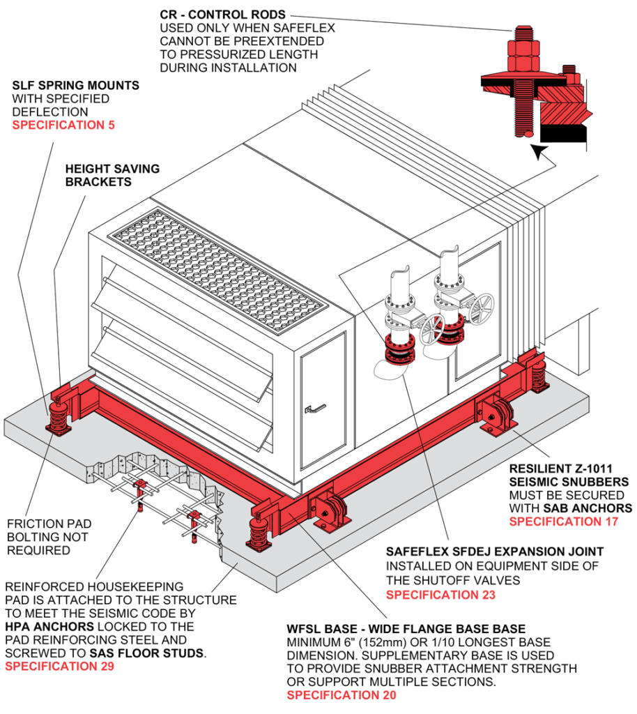 HVAC Unit SLF Mason Industries