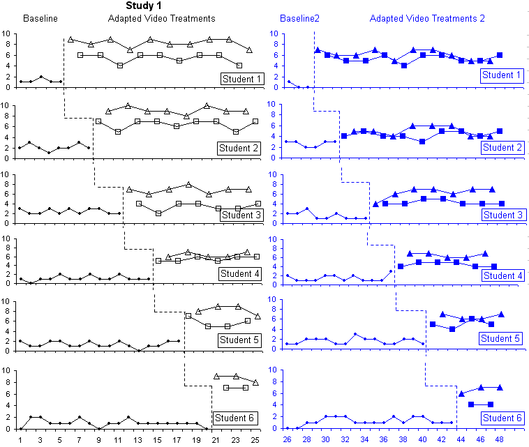 Dissertation Planning