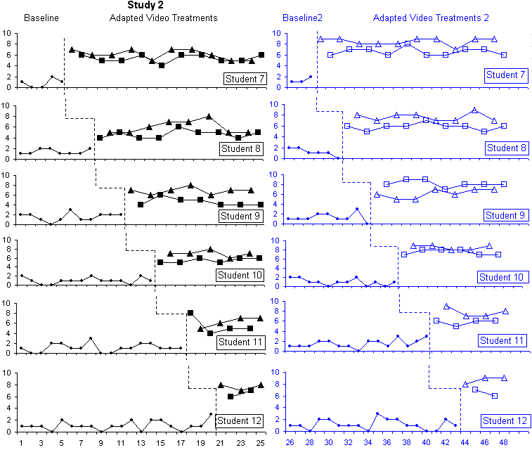 Dissertation Planning