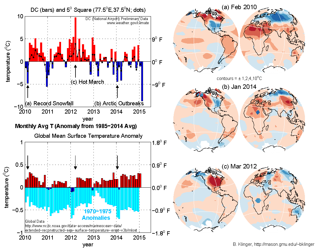 Winter, Global Warming, and Snow