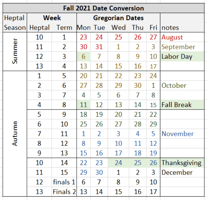 Gmu Schedule Fall 2023 Gmu Fall 2021 Start Date Off 60% - Www.gmcanantnag.net