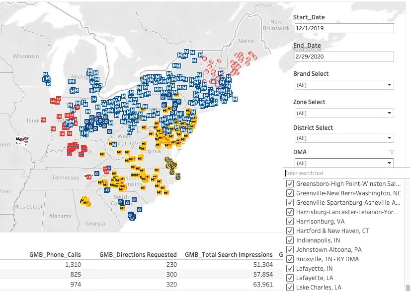 Data Driven Marketing For 1,200+ Retail Locations Mason Digital