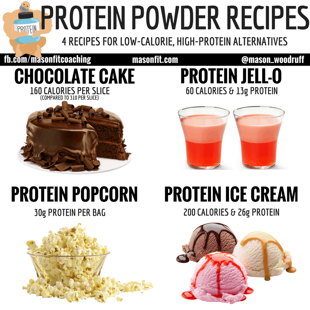 4 Protein Powder Recipes to Satisfy a Sweet Tooth