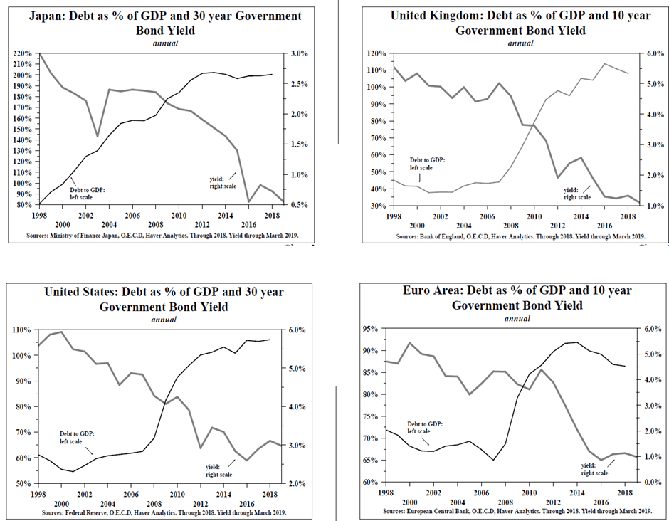 MultiAsset Allocation in 2021 Mason Stevens