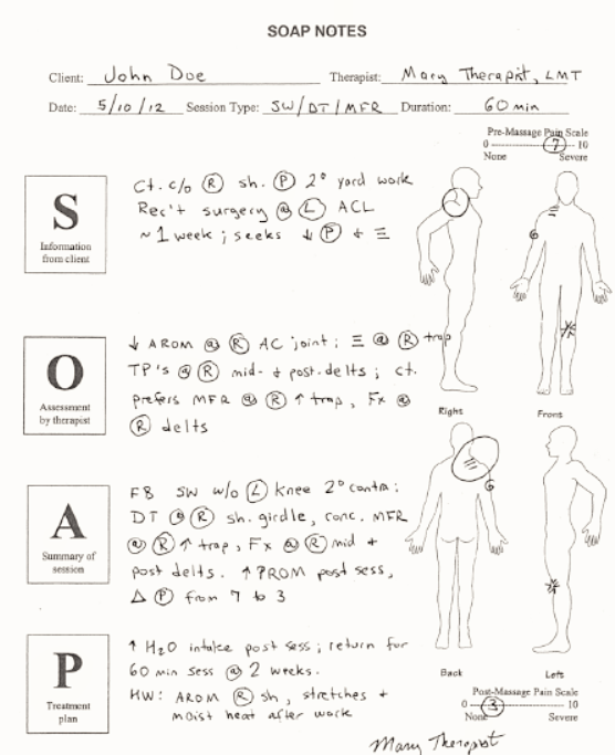 Massage Documentation SOAP Note Review Susan Salvo's Massage Passport