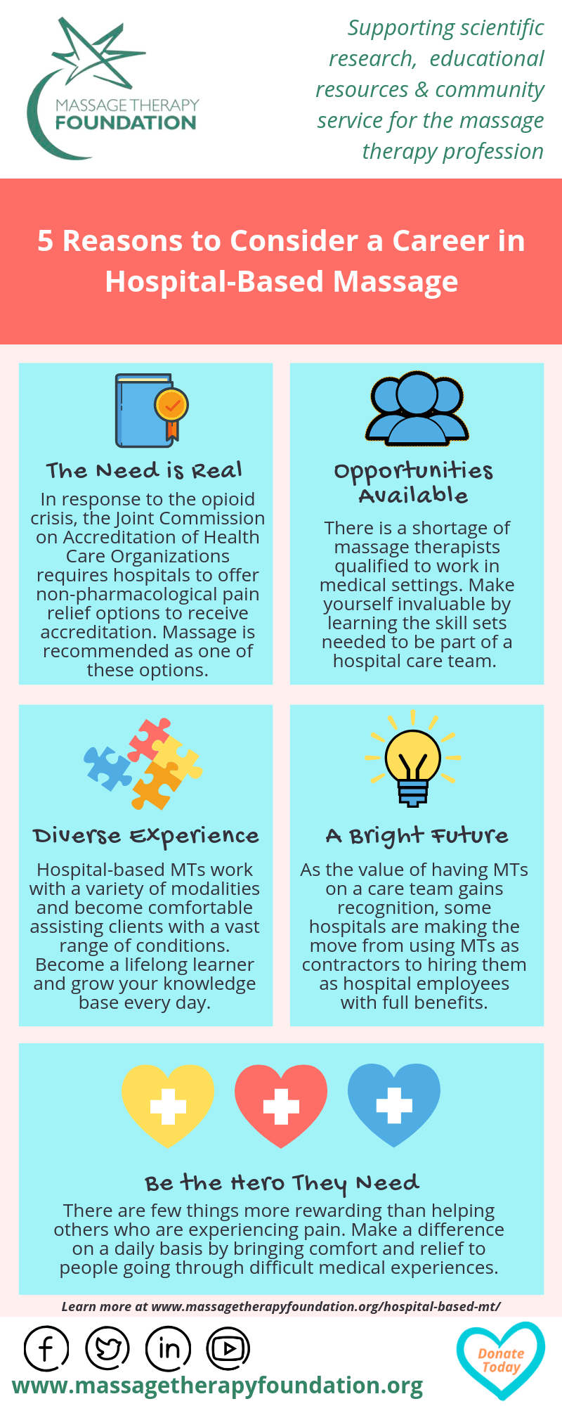 Hospital Based Massage Therapy Massage Therapy Foundation