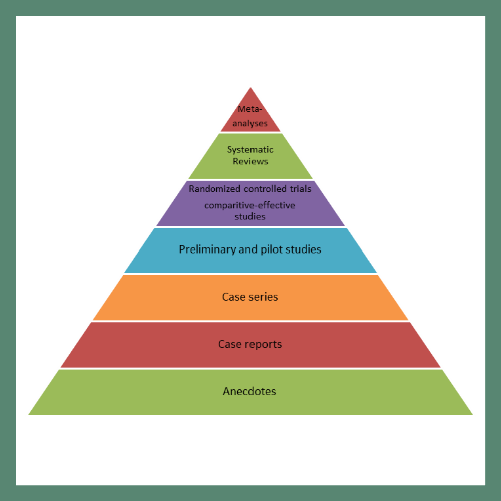 Intro to the Research Pyramid Massage Therapy Foundation