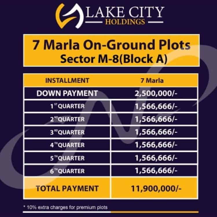 Lake City Lahore Plot Prices Lake View City Lahore 2022