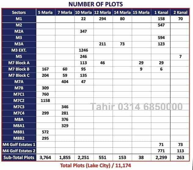Lake City Lahore Plot Prices Lake View City Lahore 2022