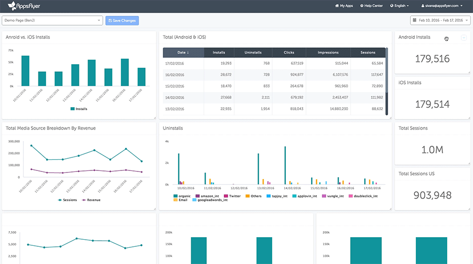 Custom Mobile App Analytics Dashboards AppsFlyer
