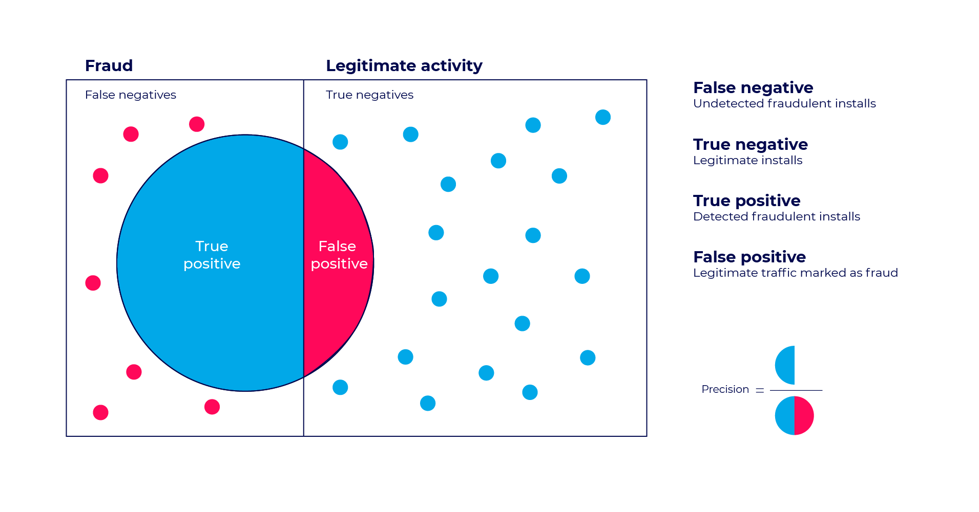 Click flooding detection The false positive challenge AppsFlyer