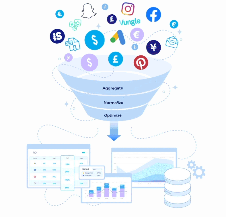 Cost Aggregation Uncover your true marketing ROI AppsFlyer