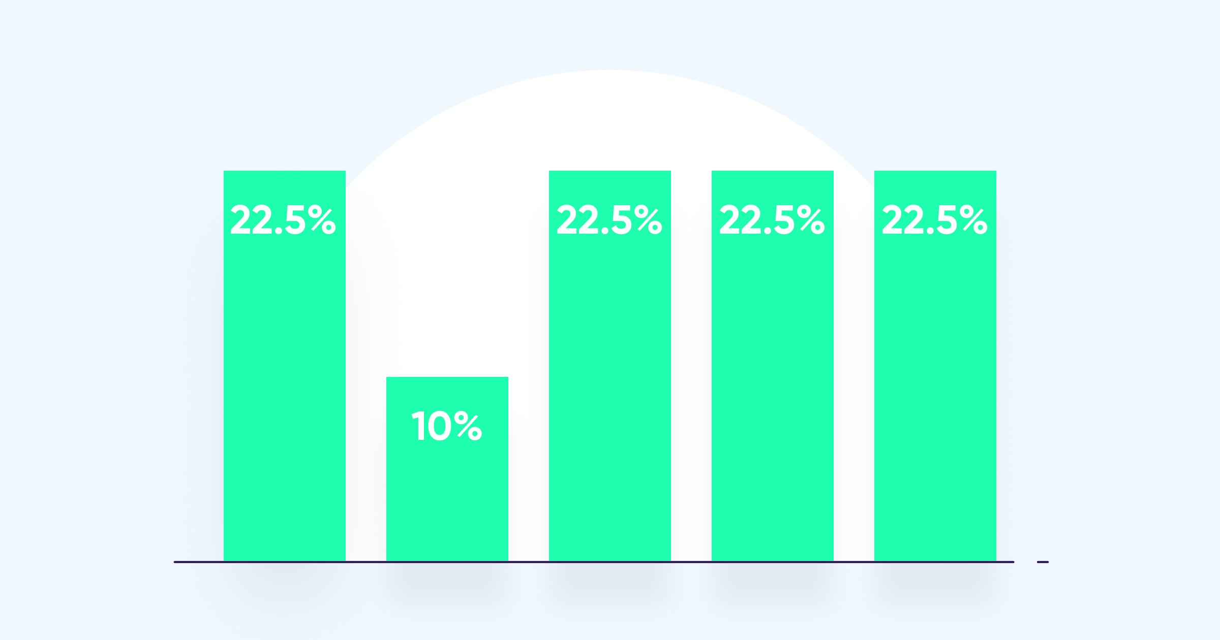 Multitouch attribution The ultimate guide AppsFlyer