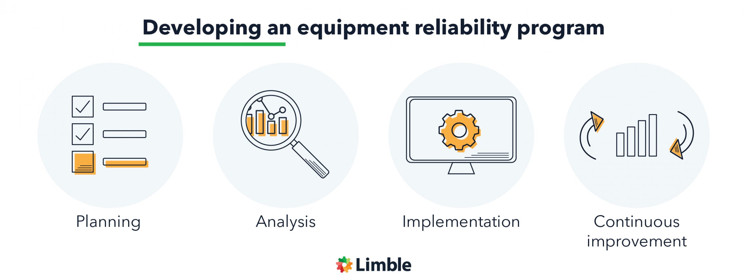 7 Tried And Tested Ways To Improve Equipment Reliability