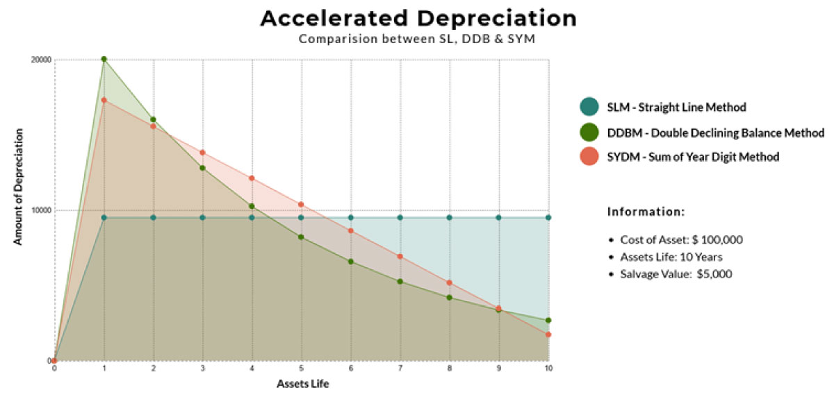 How To Calculate And Extend Useful Life Of An Asset