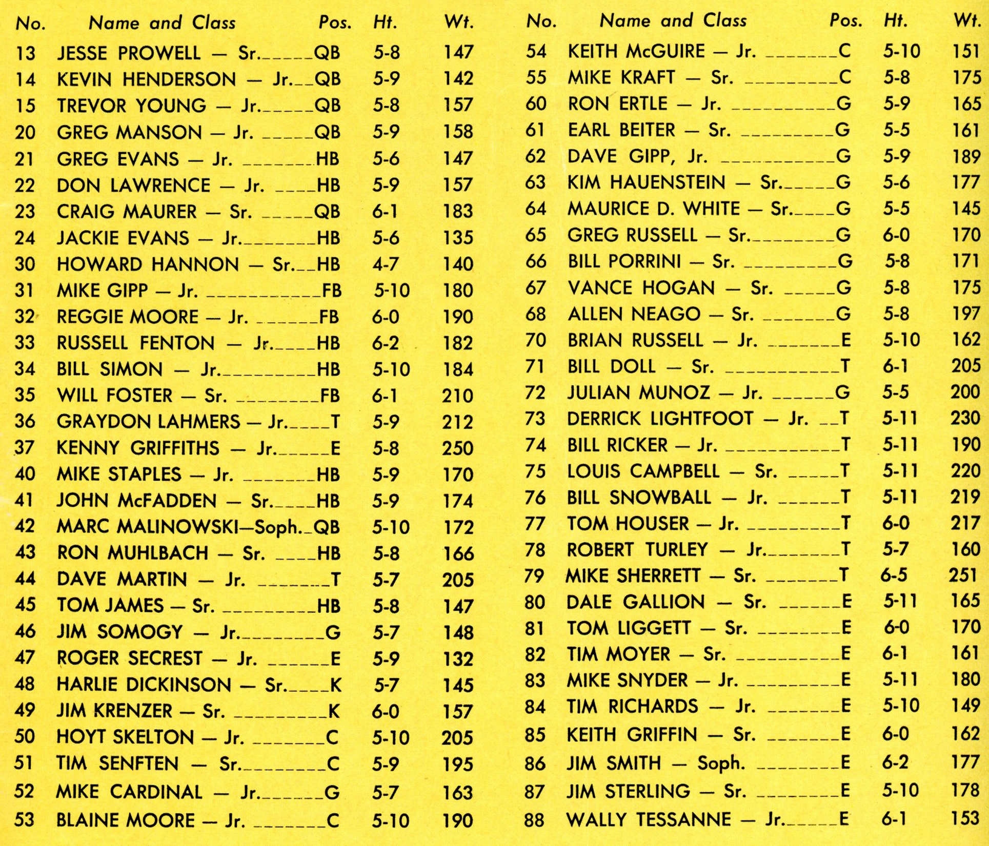 1966 Roster