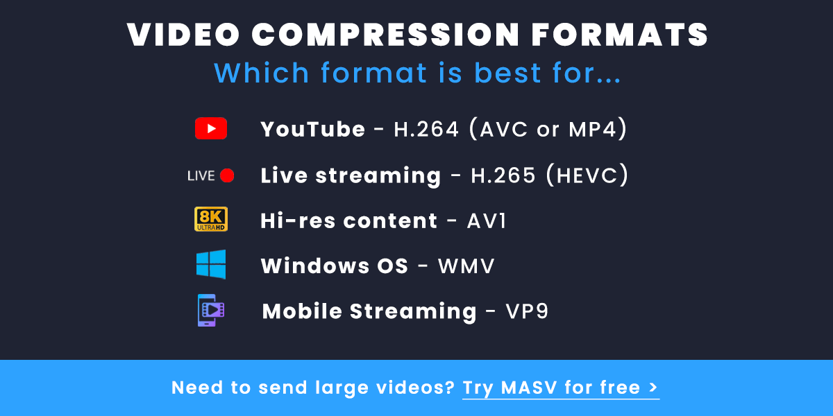 How To Compress A Video On Mac, IPhone, Android & Windows MASV