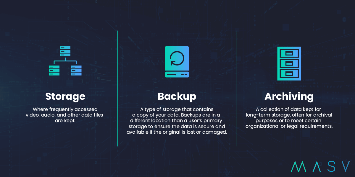 A Backup & Video Storage Workflow Guide For Film Pros MASV