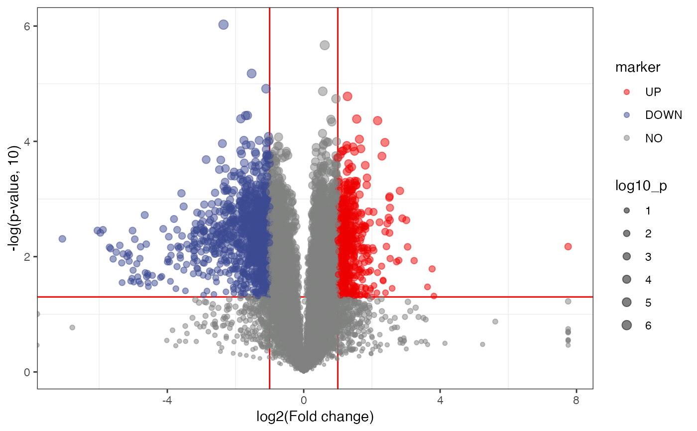 volcano_plot — volcano_plot • massstat