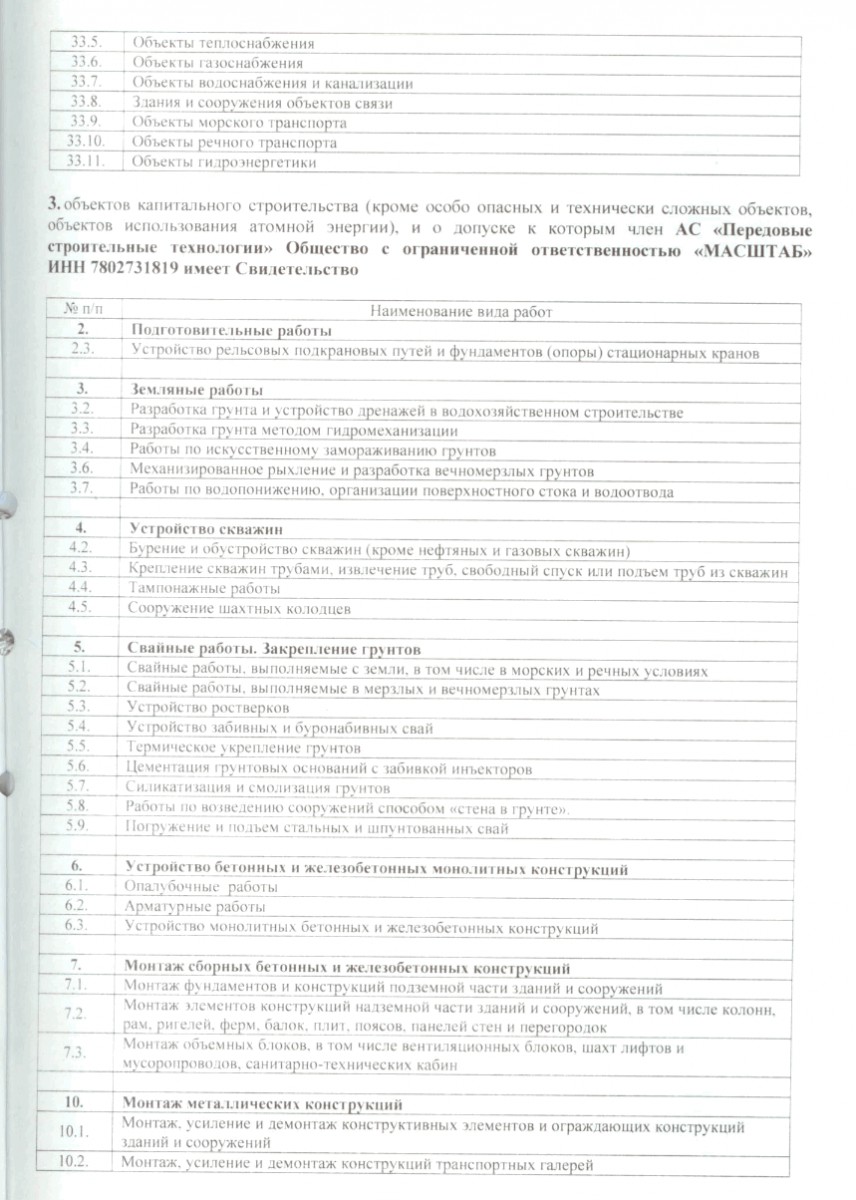 Свидетельство о допуске СРО 262021612119
