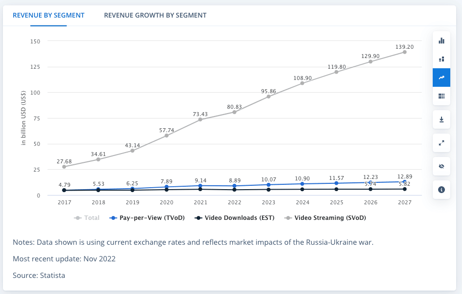 How VOD Platforms Help Boost Your Business