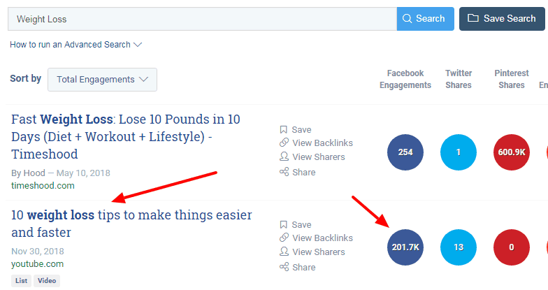 List Posts For Blogs 2023 How To Write List Posts That Get Thousands Of Visitors – Master Blogging