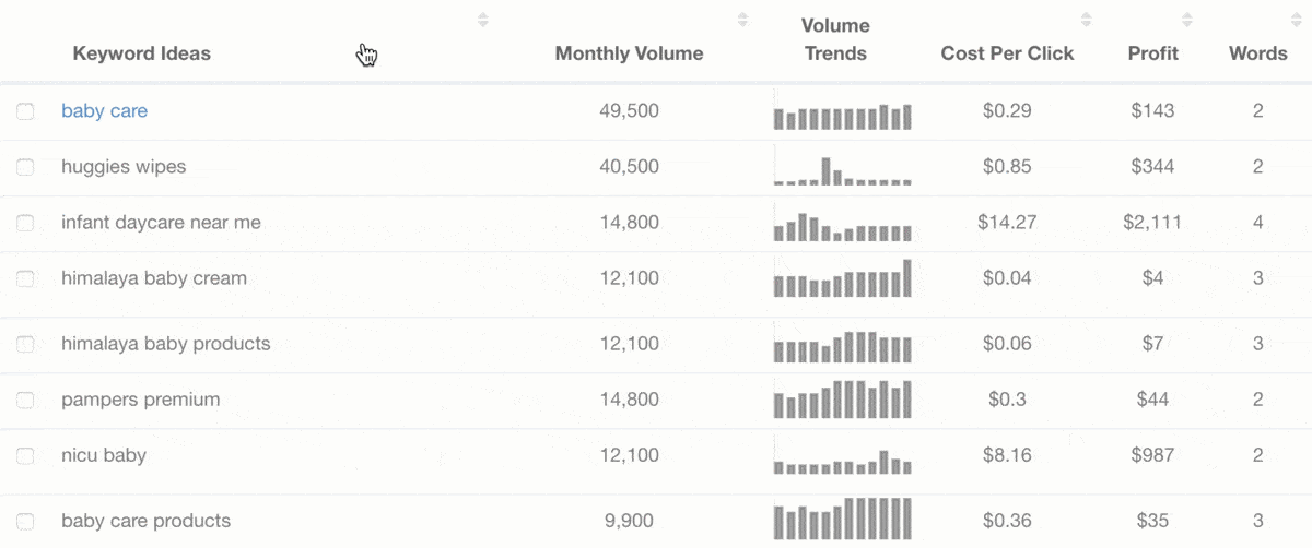 Keyword Revealer Review (2024) Detailed Test's Result!