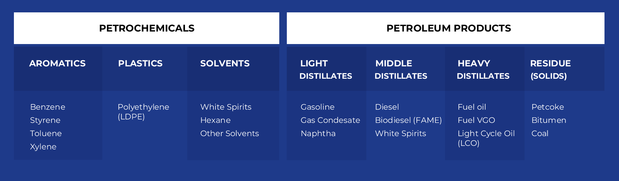 Business | Masterchem Oil