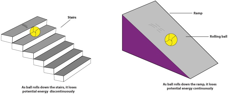 How Max Planck Explained How Heated Objects Emit Different Types Of Radiation