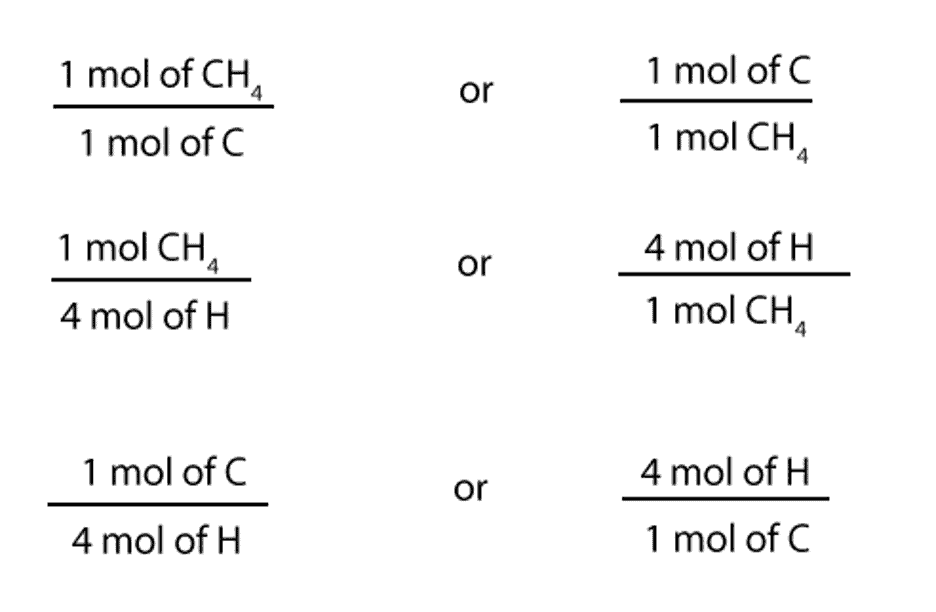 How to interpret and use chemical formula to go from moles