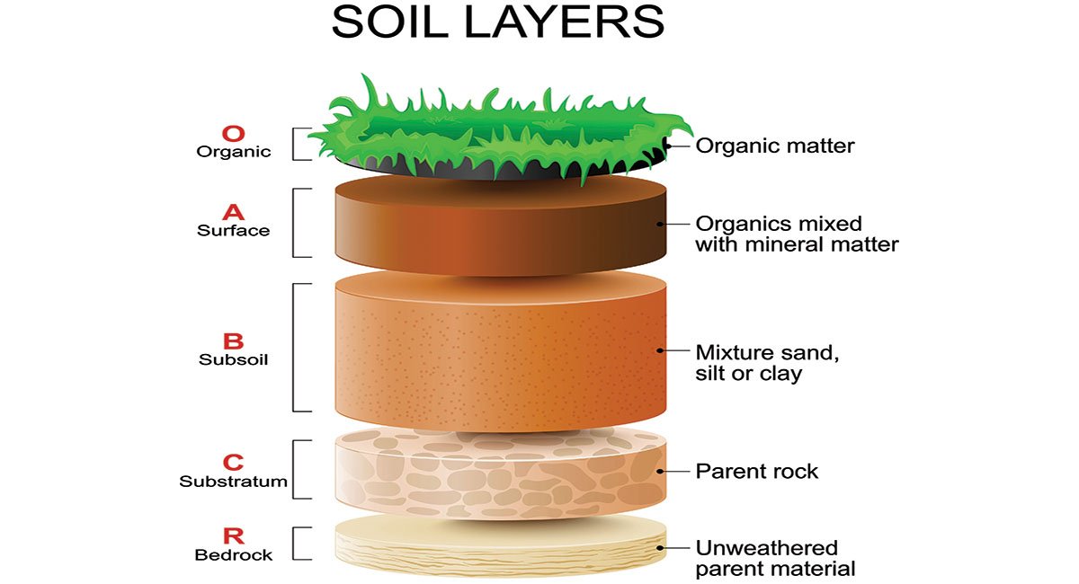 Learn About Foundation Repairs in Dallas, TX Experience Matters.