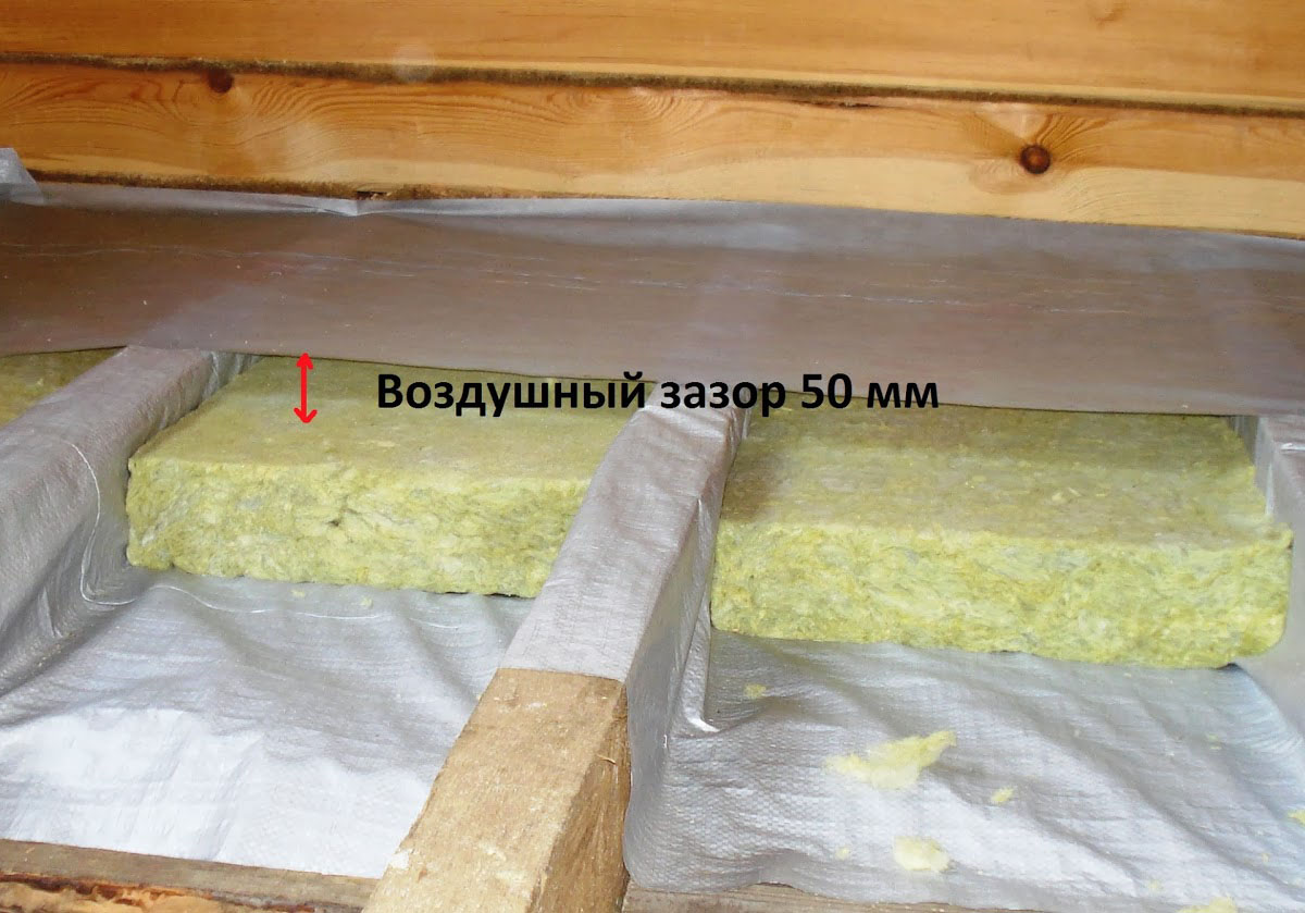 Как правильно утеплить пол: лучшие материалы и методы