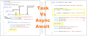 Task & Async Await C# - Learn Coding from Experts