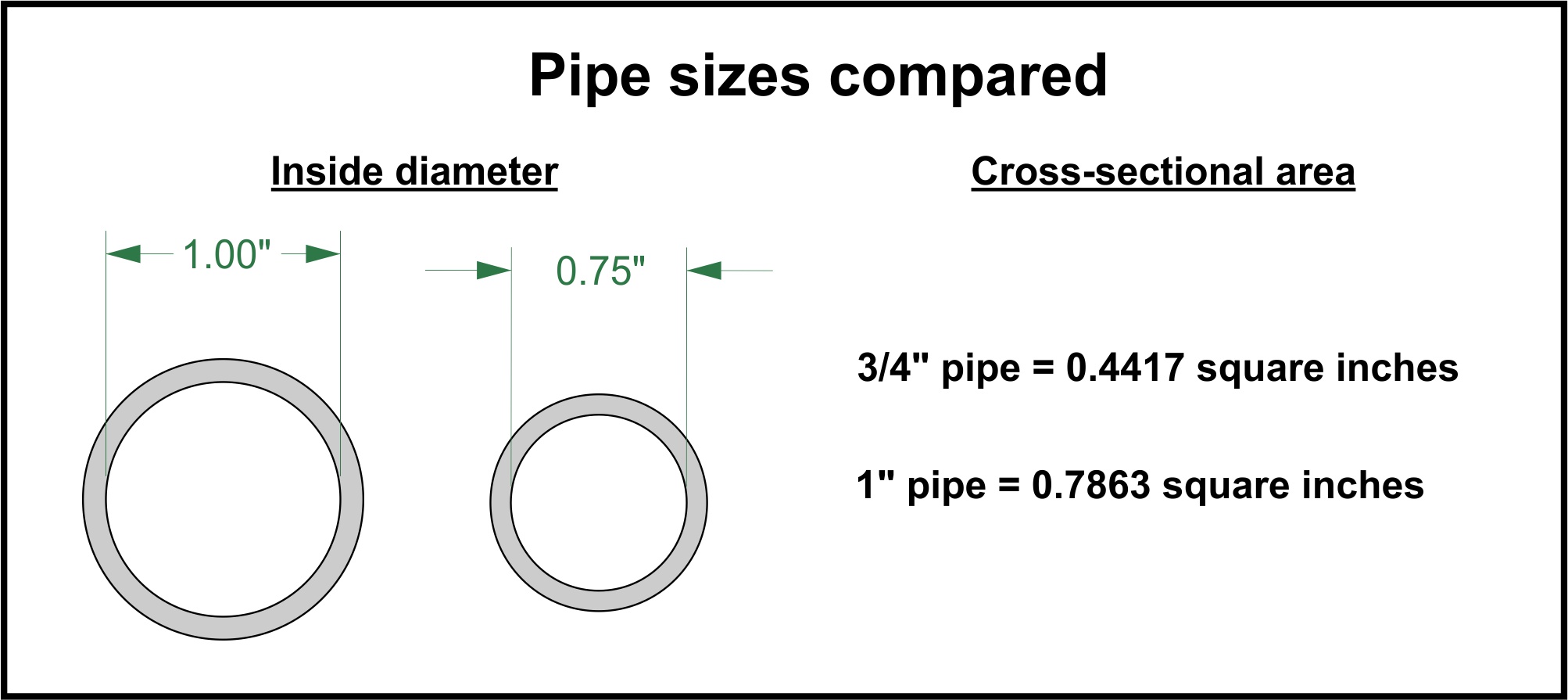 Increasing Water Pressure by Replacing the Water Service Line