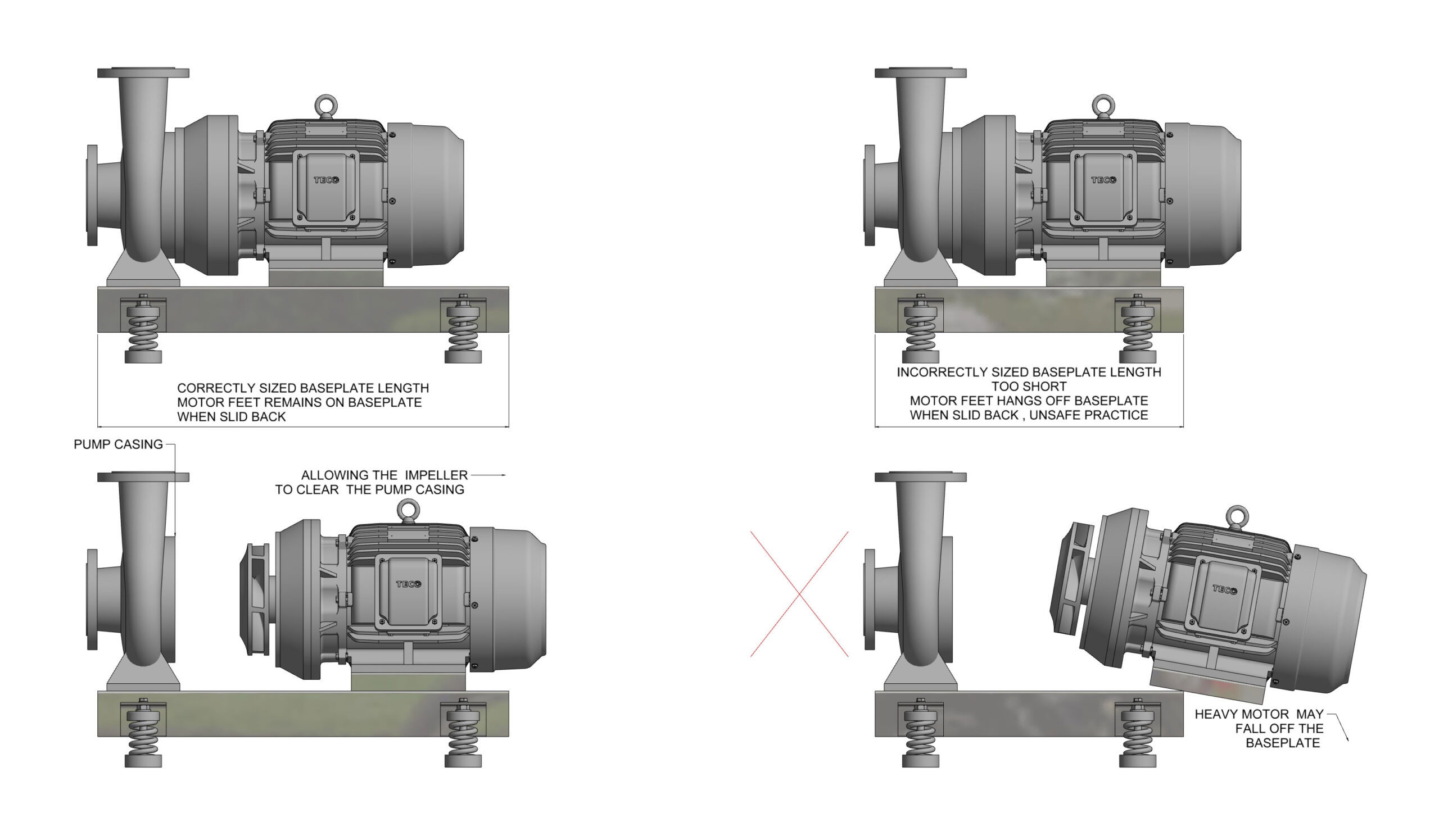 Close Coupled Vs Long Coupled Pumps at Jaime Middleton blog