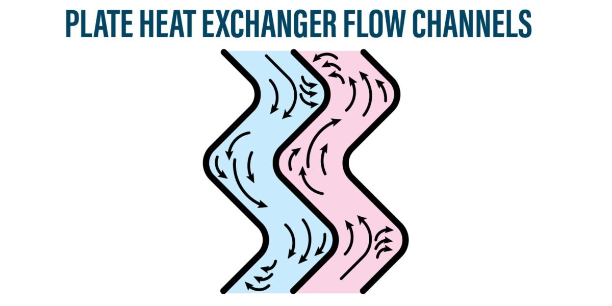 Plate vs Shell + Tube Heat Exchangers Masterflow