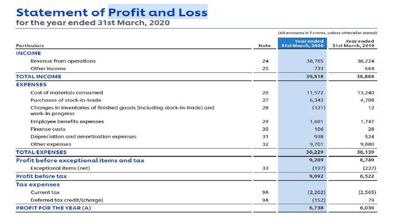 How to read Profit and Loss statement? business stock market masterfm