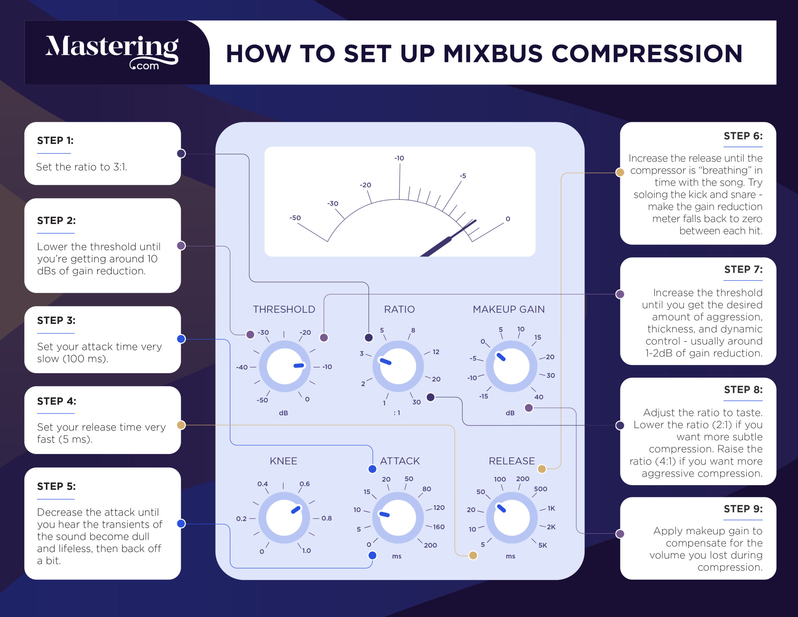 Parallel Compression 8 Tips for Pro Mixes