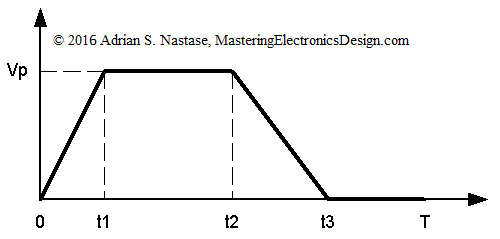 RMS Value of a Trapezoidal Waveform Calculator Mastering Electronics