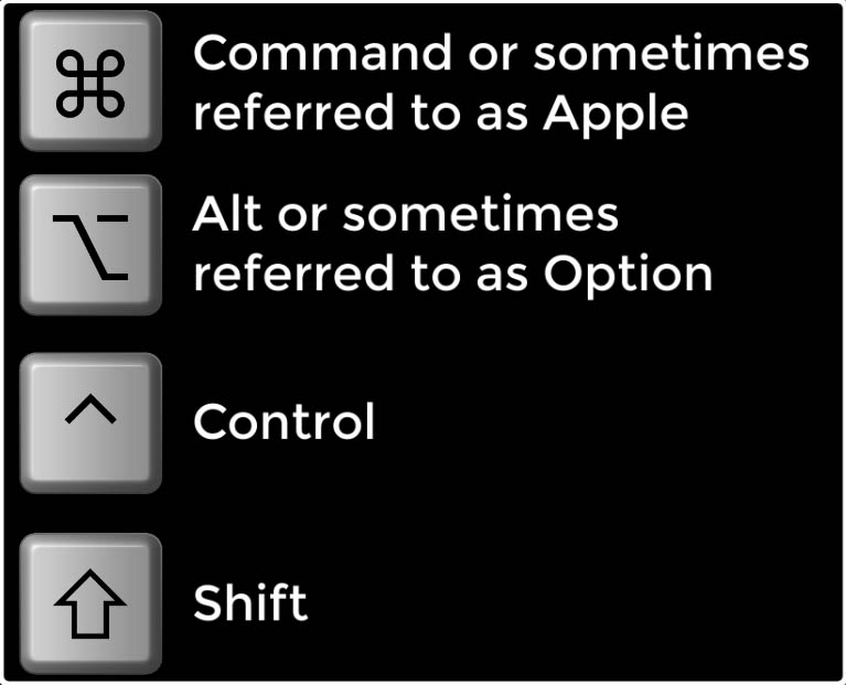 10 Shortcuts To Working Faster In Logic Pro X Mastering In Logic