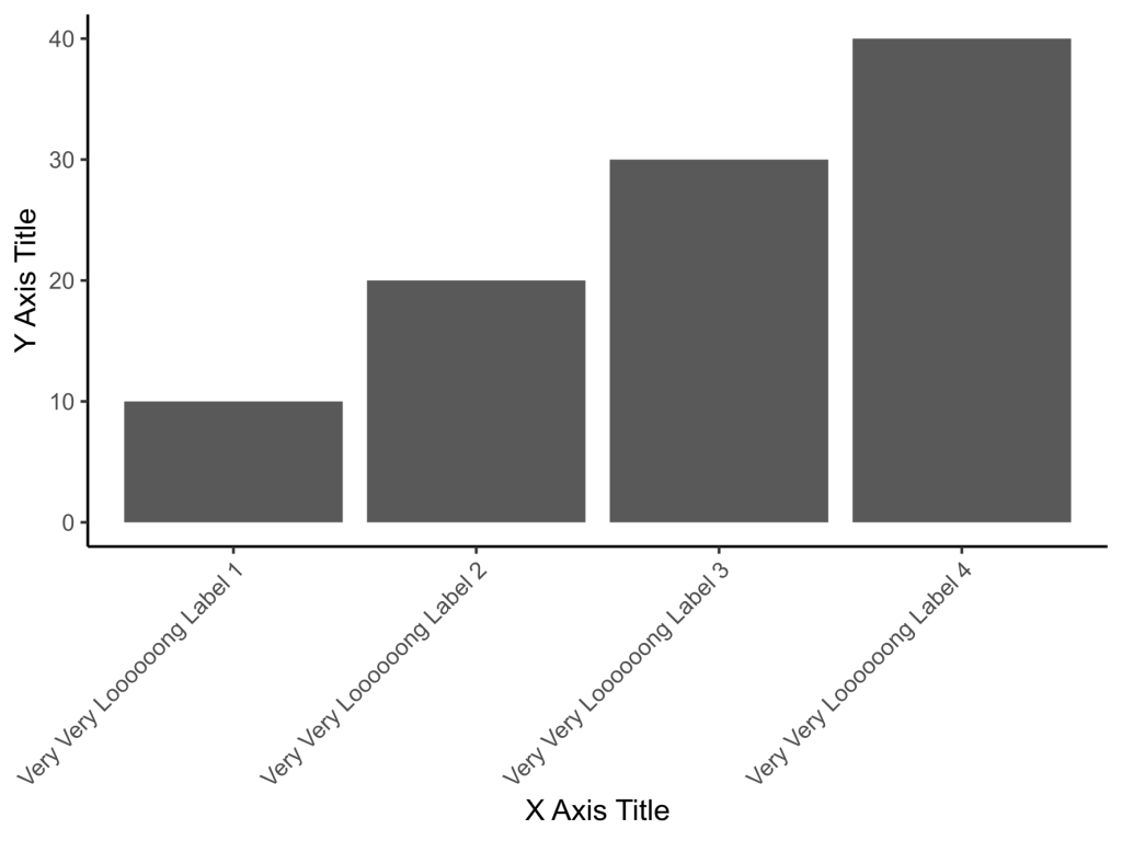 How to rotate the axis labels in ggplot2 Mastering R