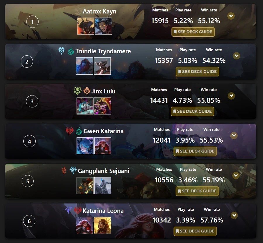 By the Numbers Best LoR Decks, Jan 20 Mastering