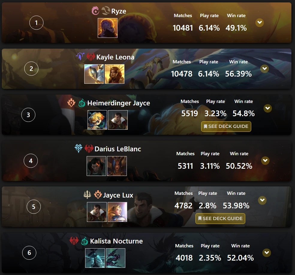 By the Numbers Best LoR Decks, Feb 24 Mastering