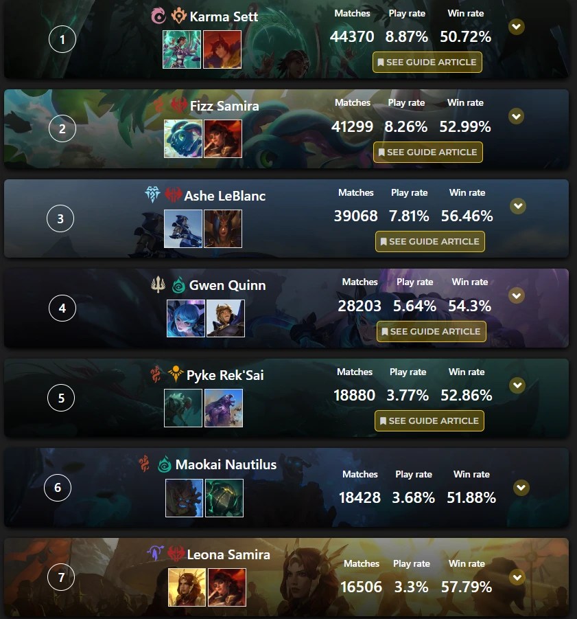 By the Numbers Current Best LoR Decks Mastering