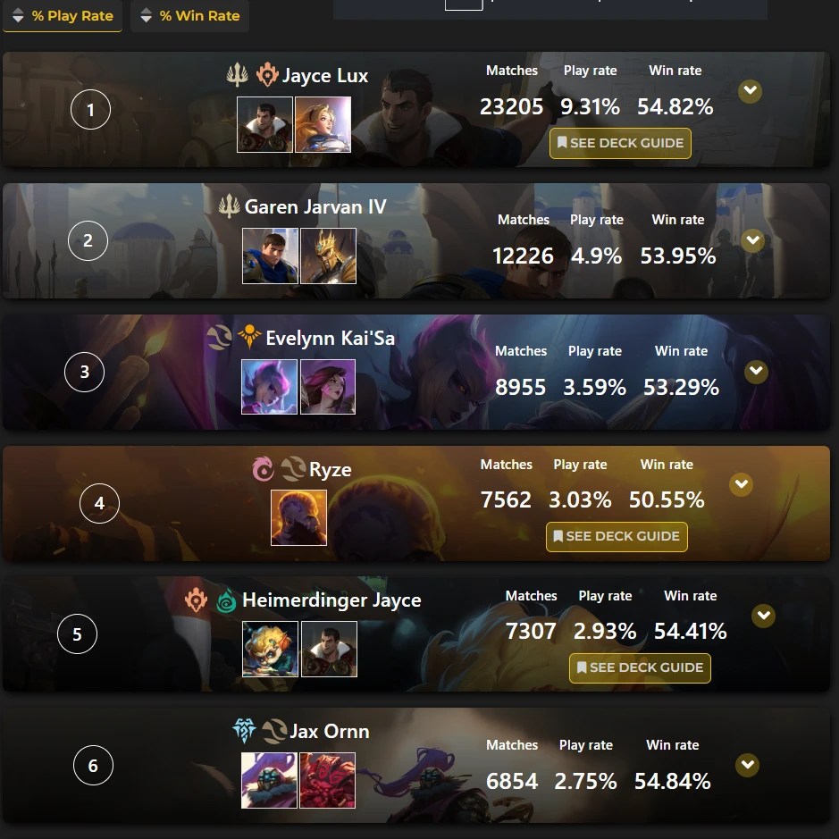 By the Numbers Twenty Best LoR Decks, March 09 Mastering