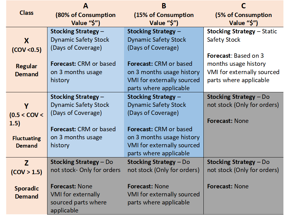 Aggregate Inventory Management in SAP, Part I of II Mastering SAP