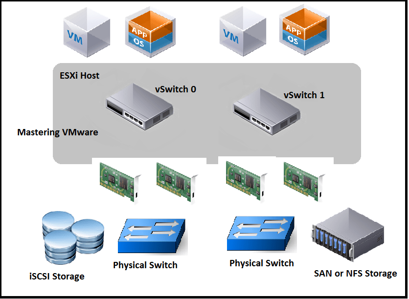 What is Storage DRS ? Mastering VMware