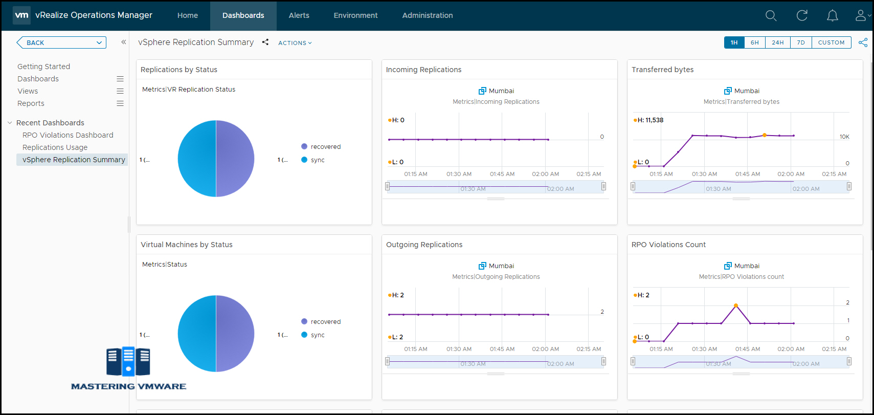 Monitor vSphere Replication in vROPS Mastering VMware